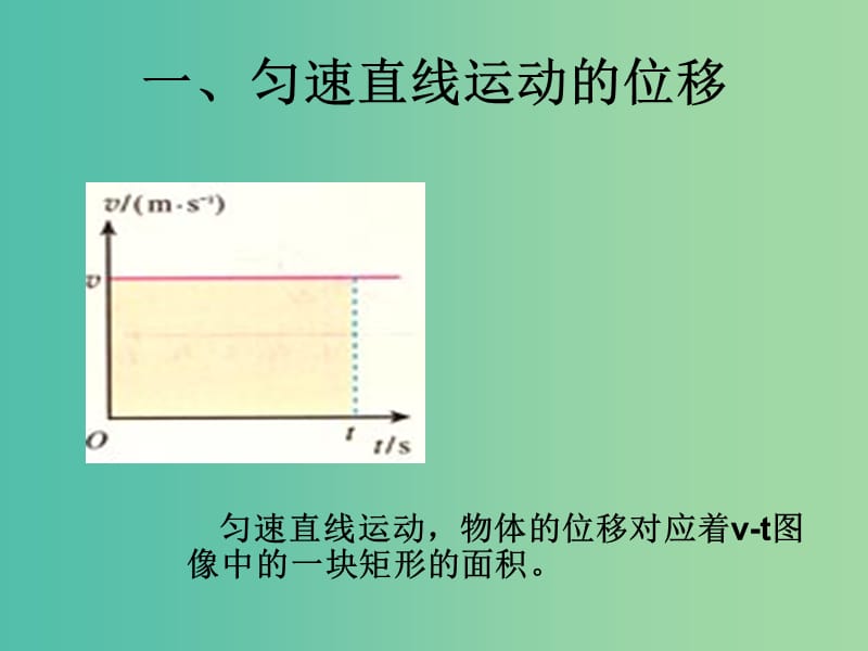 高中物理 《2.3匀变速直线运动的位移与时间的关系》课件 新人教版必修1.ppt_第2页