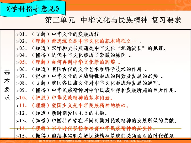 《文化生活》第3单元中华文化与民族精神复习课课件新人教版必修.ppt_第2页