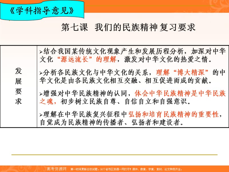 《文化生活》第3单元中华文化与民族精神复习课课件新人教版必修.ppt_第3页