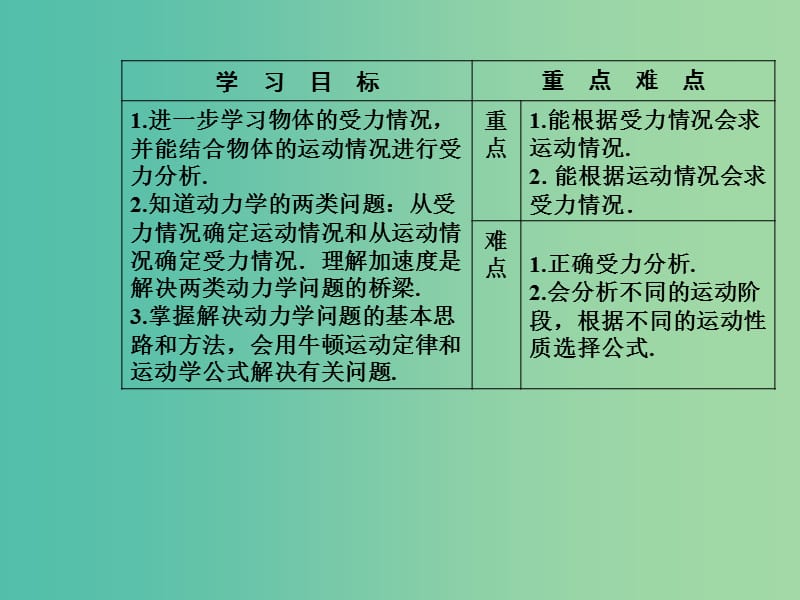 高中物理 第四章 6 用牛顿运动定律解决问题（一）课件 新人教版必修1.ppt_第3页