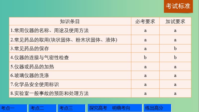 高考化学一轮复习 专题11 化学实验基础 第一单元 化学实验基础知识和技能课件 苏教版.ppt_第2页