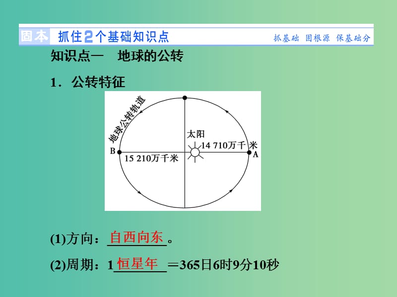 高考地理 第一章 行星地球 第四讲 地球公转及其地理意义课件 新人教版必修1.ppt_第2页