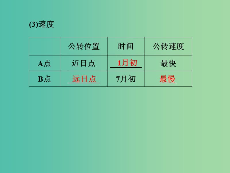 高考地理 第一章 行星地球 第四讲 地球公转及其地理意义课件 新人教版必修1.ppt_第3页