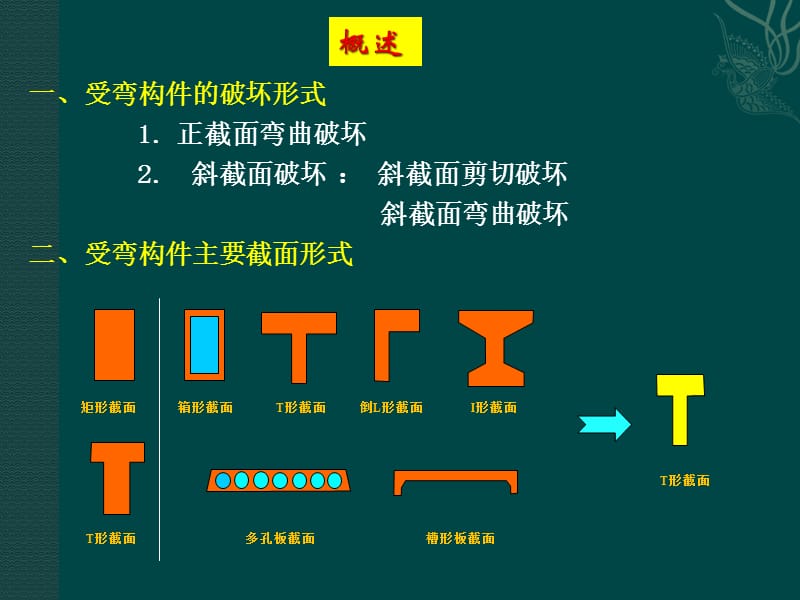 《水工受弯构件》PPT课件.ppt_第2页