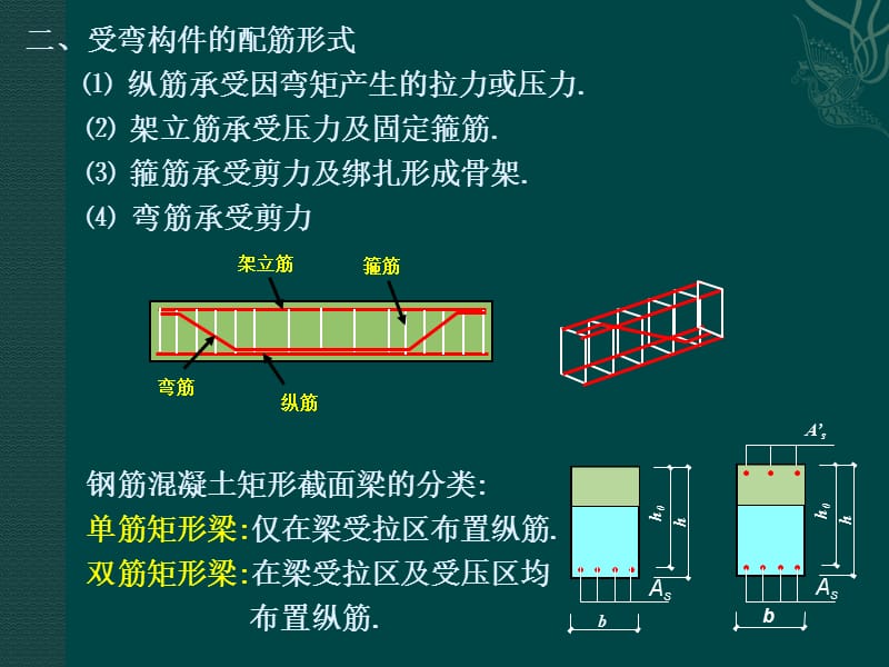 《水工受弯构件》PPT课件.ppt_第3页