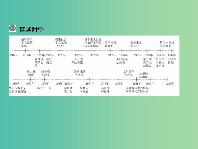 高考历史一轮总复习 第10单元 世界资本主义经济政策的调整课件 (2).ppt_第3页