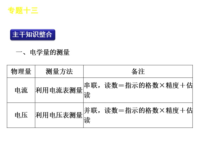 2012届高考新课标物理二轮复习方案课件：专题13电学实验.ppt_第2页