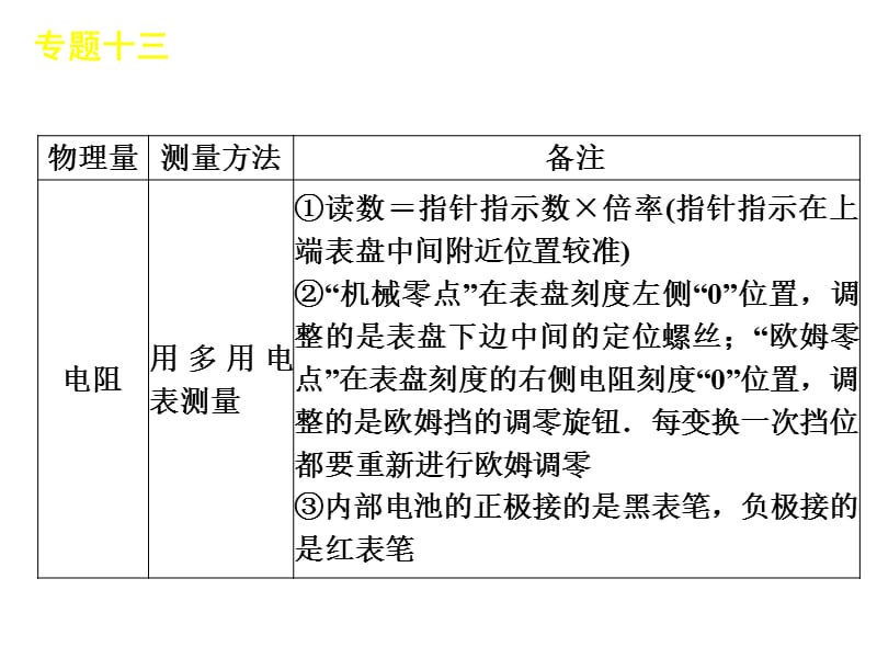 2012届高考新课标物理二轮复习方案课件：专题13电学实验.ppt_第3页