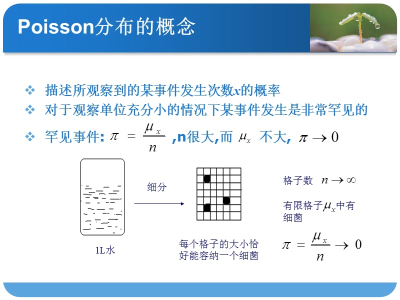 oisson分布资料的统计检验.ppt_第3页