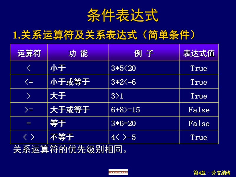 VB语言程序设计选择结构程序设计.ppt_第3页