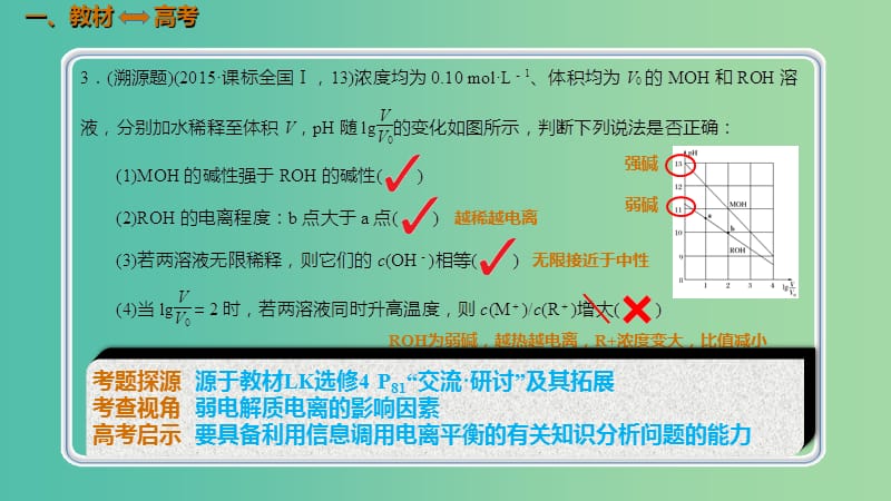 高考化学总复习第8章水溶液中的离子平衡第1讲弱电解质的电离8.1.1弱电解质的电离考点课件新人教版.ppt_第2页