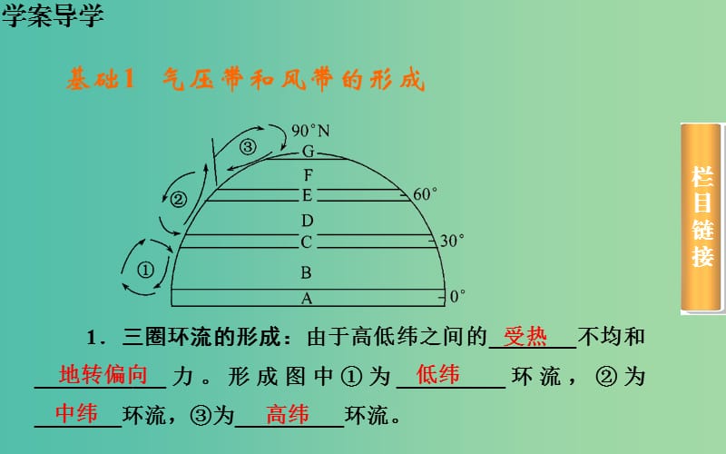 高考地理第一轮总复习 第二章 第2节 气压带和风带课件.ppt_第3页