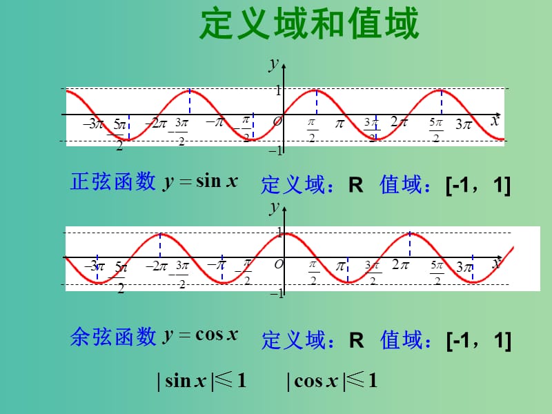 高中数学 1.4.3奇偶性、对称性课件 新人教A版 .ppt_第2页