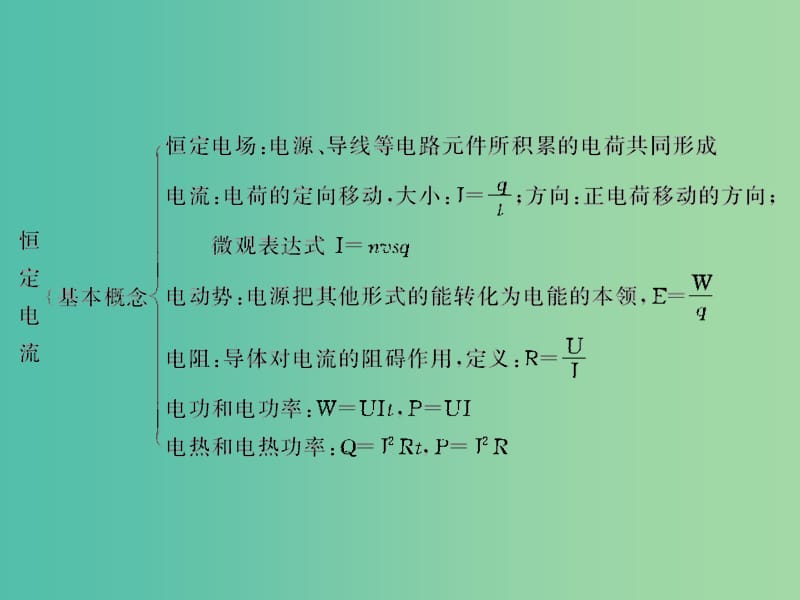 高中物理 第二章 恒定电流 章末大盘点课件 新人教版选修3-1.ppt_第3页