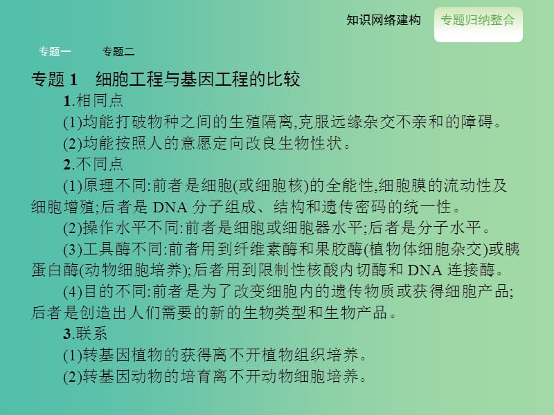 高中生物 专题整合提升课件2 新人教版选修3.ppt_第3页