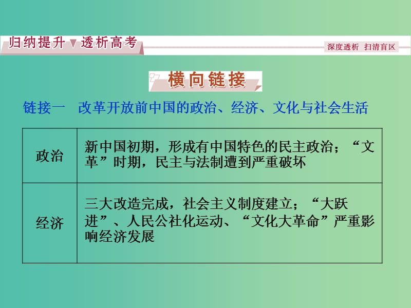 高考历史一轮复习 专题8 改革开放前社会主义建设道路的探索专题整合提升课课件.ppt_第3页