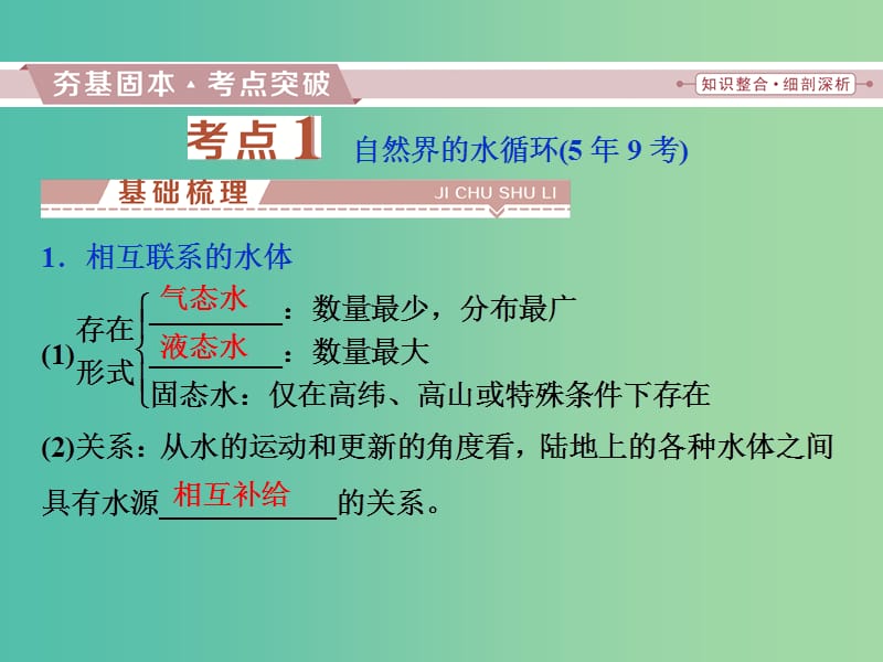 高考地理二轮复习第11讲自然界的水循环和水资源的合理利用课件.ppt_第3页