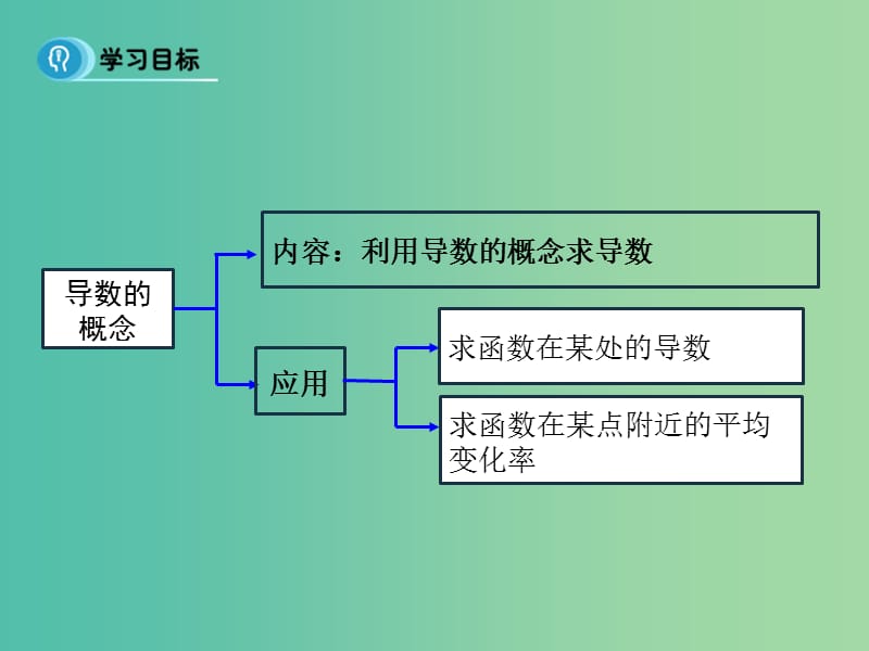 高中数学 1.1.2 导数的概念课件 新人教A版选修2-2.ppt_第2页