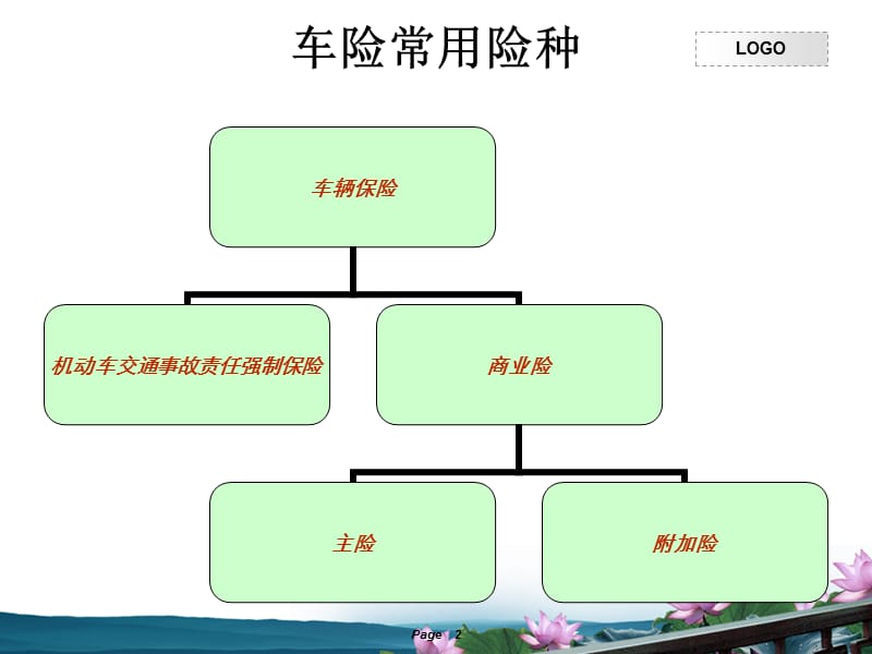 4S店车辆保险投保理赔专用话术.ppt_第2页