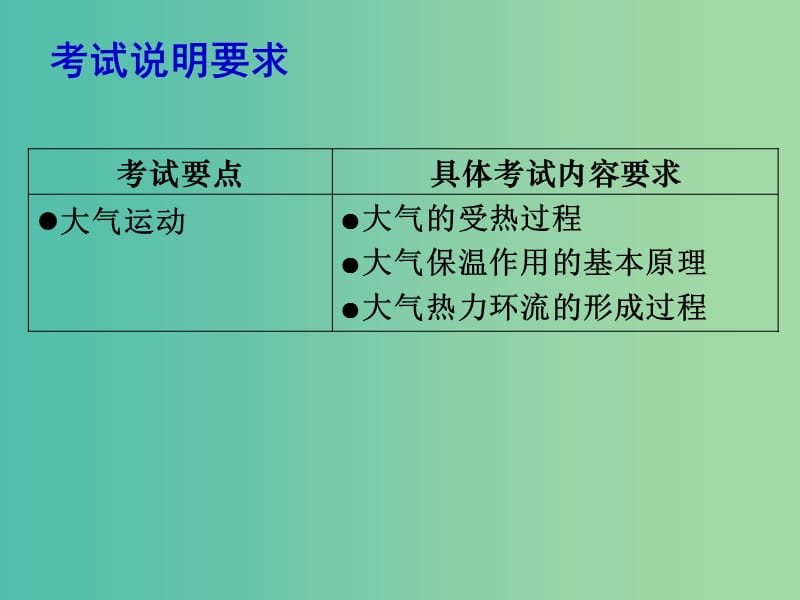 高考地理二轮专题复习 大气圈中的物质运动和能量交换 第1课时 大气运动课件.ppt_第2页