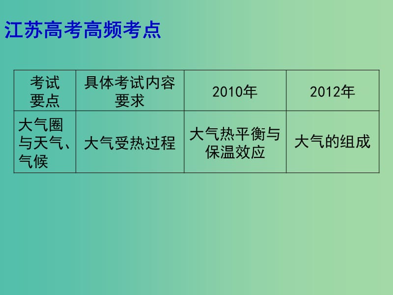 高考地理二轮专题复习 大气圈中的物质运动和能量交换 第1课时 大气运动课件.ppt_第3页