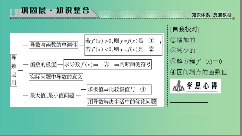 高中数学第四章导数应用章未分层突破课件北师大版.ppt_第2页