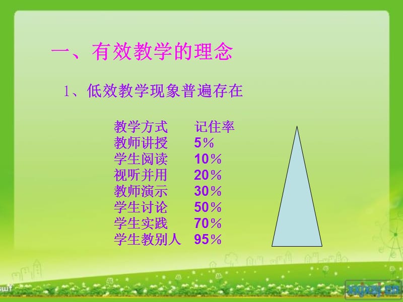 《培养你的成就感》PPT课件.ppt_第3页