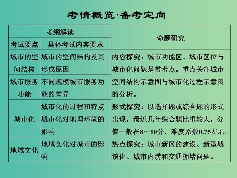 高考地理一轮复习 第七单元 城市与地理环境 第一节 城市发展与城市化课件 鲁教版.ppt_第2页