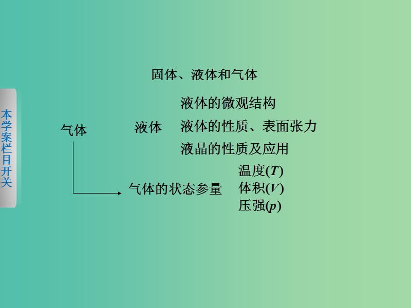 高中物理 第二章 固体、液体和气体课件 粤教版选修3-3.ppt_第2页