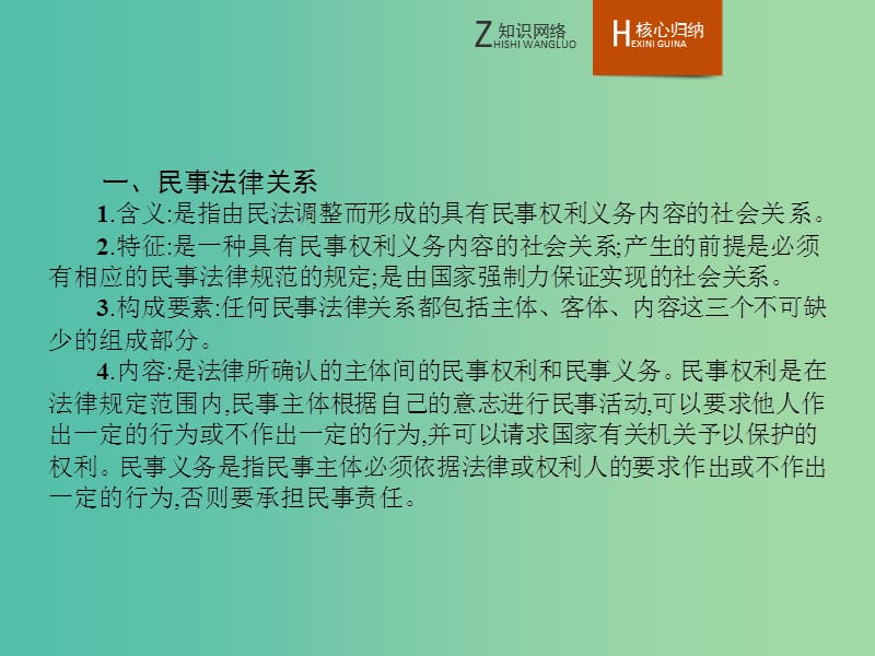 高中政治 专题二 民事权利和义务整合课件 新人教版选修5.ppt_第3页