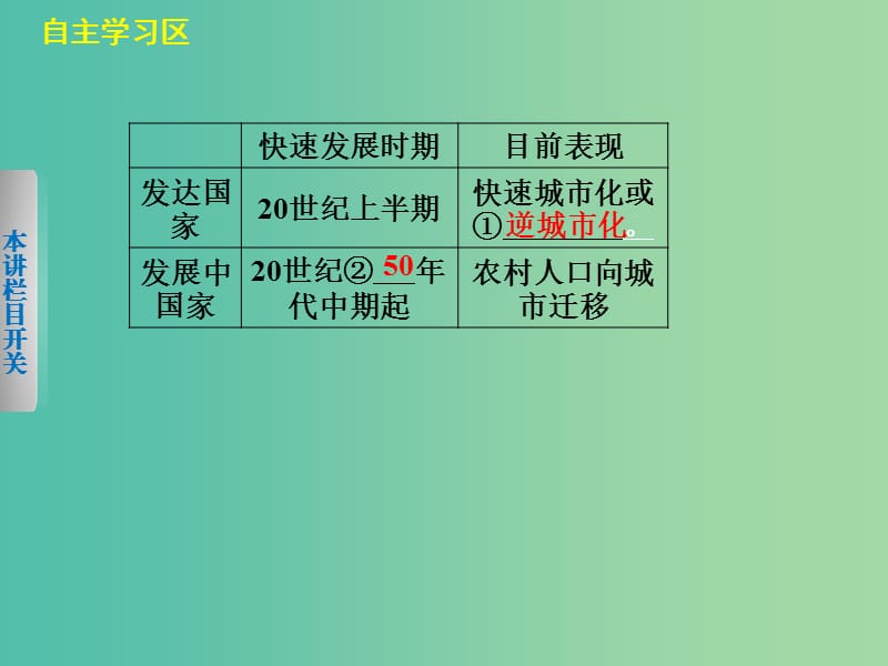 高中地理第一章城乡发展与城市化1.3城市化进程与城市问题课件中图版.ppt_第3页