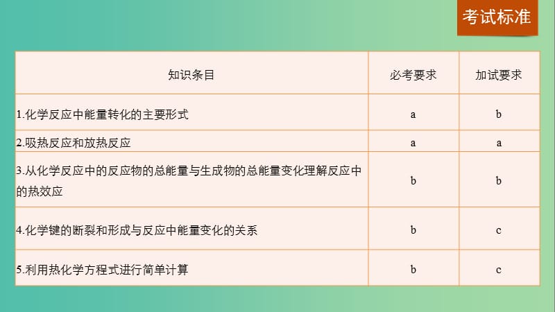 高考化学一轮复习 专题6 化学反应与能量变化 第一单元 化学反应中的热效应课件 苏教版.ppt_第2页