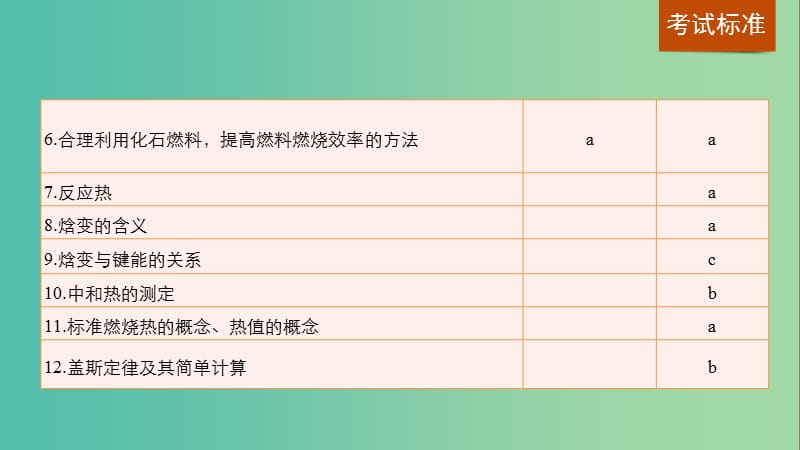 高考化学一轮复习 专题6 化学反应与能量变化 第一单元 化学反应中的热效应课件 苏教版.ppt_第3页