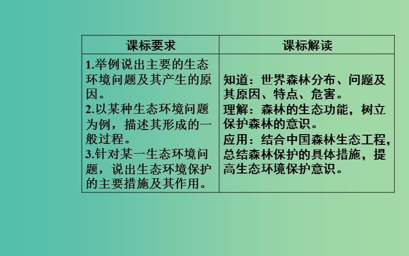 高中地理第四章生态环境保护第一节森林及其保护课件新人教版.ppt_第3页