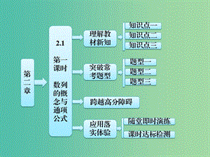 高中數學 第1部分 2.1第1課時 數列的概念與通項公式課件 新人教A版必修5.ppt