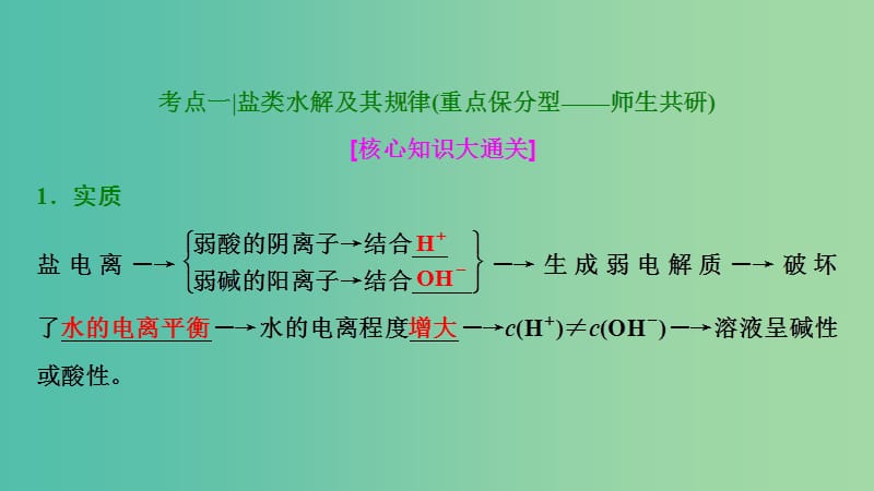 高考化学大一轮复习第八章水溶液中的离子平衡第30讲盐类的水解考点探究课件.ppt_第3页