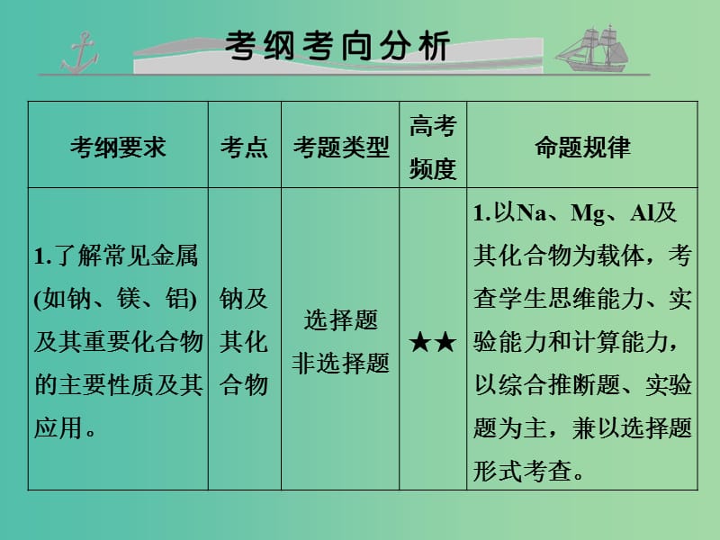 高考化学 专题十二 钠、镁、铝及其化合物课件.ppt_第2页