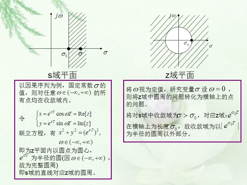 z变换中z平面的意义.ppt_第3页