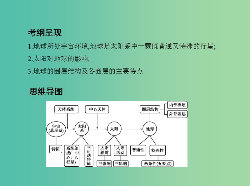 高考地理一轮复习第二单元行星地球第一讲地球的宇宙环境与圈层结构课件.ppt_第2页