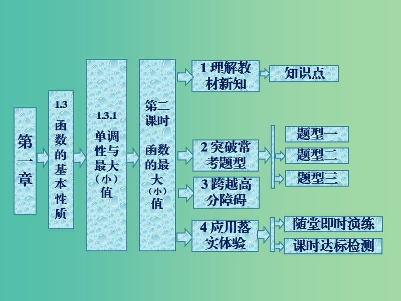 高中数学 1.3.1第2课时 函数的最大（小）值课件 新人教A版必修1.ppt_第1页