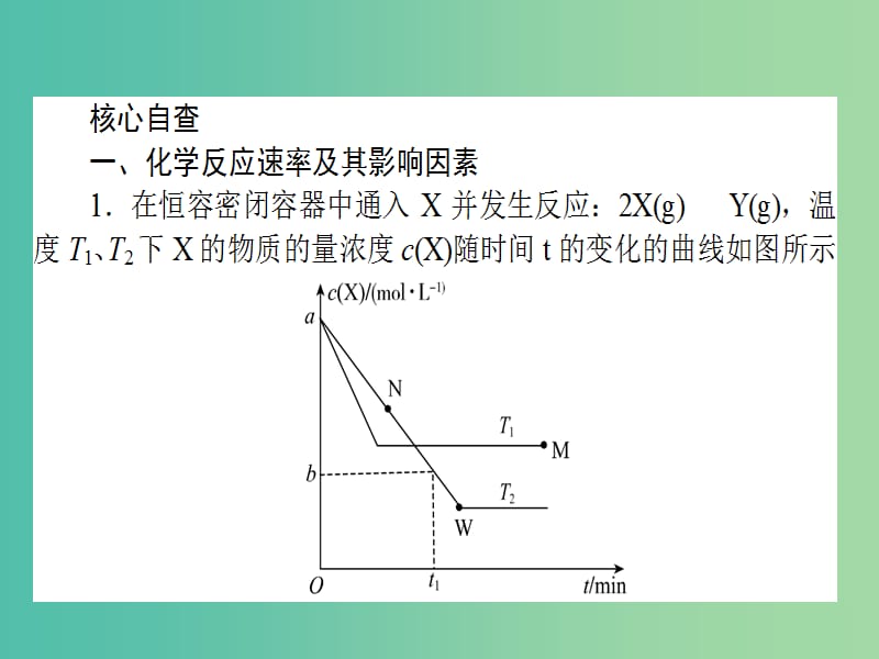 高考化学二轮复习 专题2 第3讲 化学反应速率和化学平衡课件.ppt_第2页