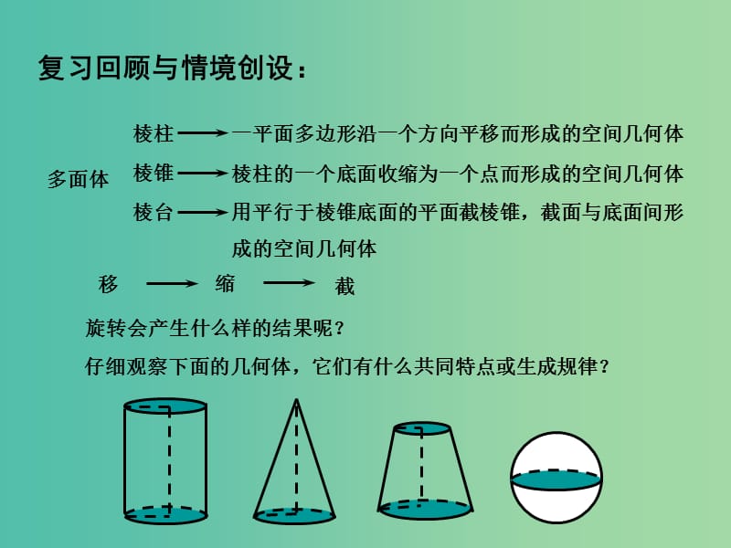 高中数学 1.1.2圆柱、圆锥、圆台和球课件 苏教版必修2.ppt_第2页