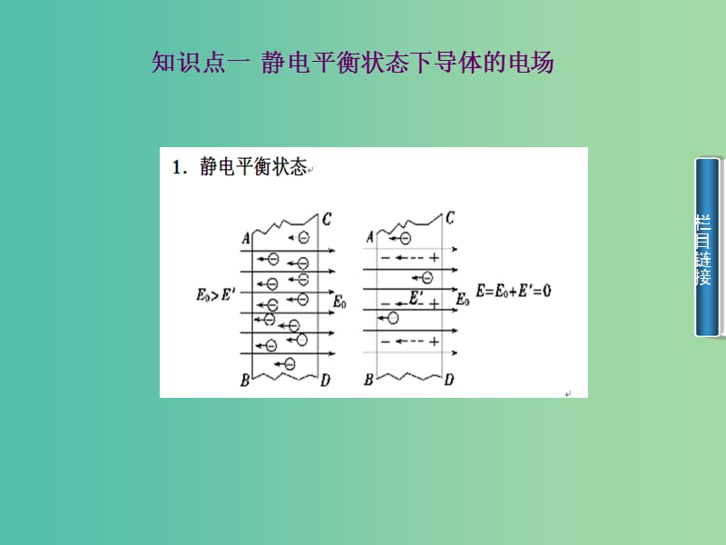 高中物理 第1章 第7节 静电现象的应用课件 新人教版选修3-1.ppt_第3页