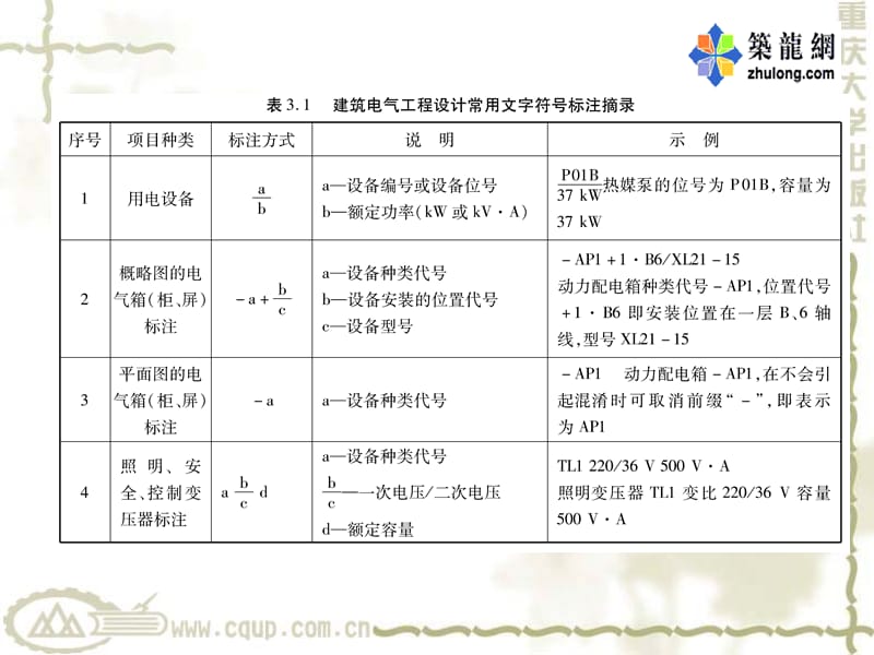 《照明与动力工程》PPT课件.ppt_第3页