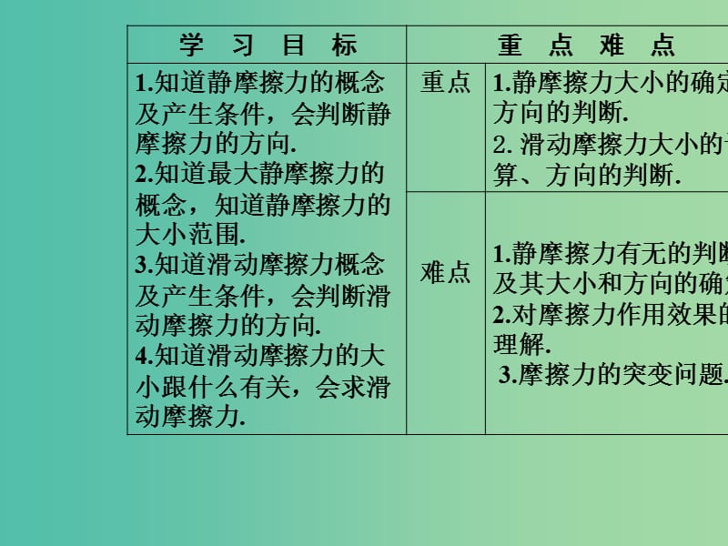 高中物理 第三章 3 摩擦力课件 新人教版必修1.ppt_第3页