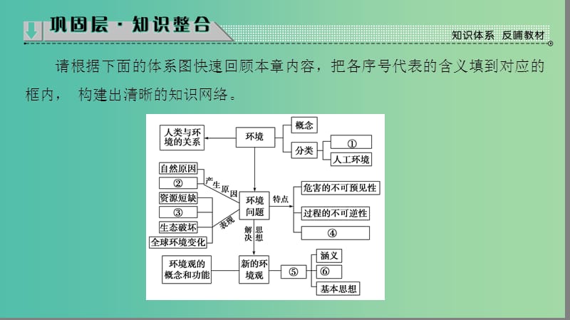 高中地理第1章环境与环境问题章末分层突破课件新人教版.ppt_第2页