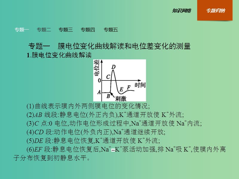 高中生物 第2章 动物和人体生命活动的调节整合课件 新人教版必修3.ppt_第3页