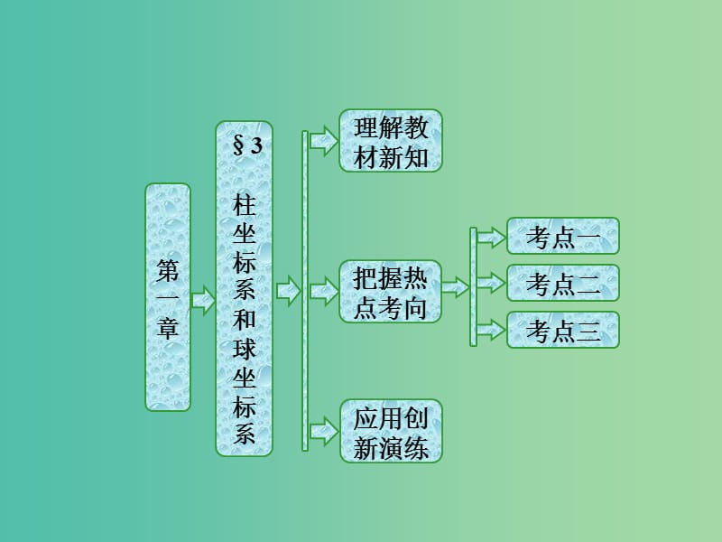 高中数学第一章坐标系3柱坐标系和球坐标系课件北师大版.ppt_第1页