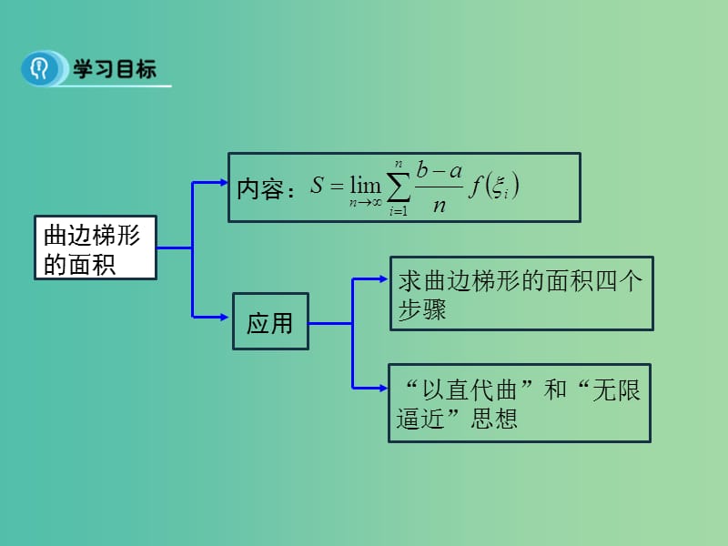 高中数学 第一章 导数及其应用 5.1 曲边梯形的面积课件 新人教B版选修2-2.ppt_第2页