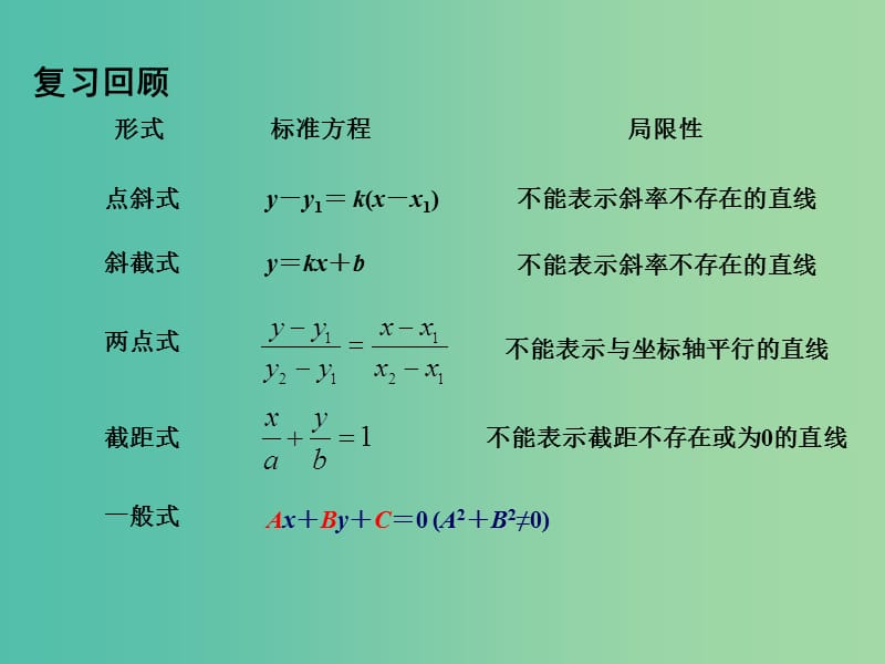 高中数学 2.1.3两条直线的平行与垂直（1）课件 苏教版必修2.ppt_第2页